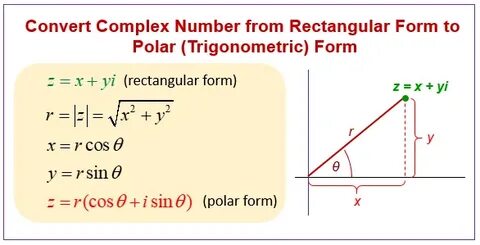 The complex number