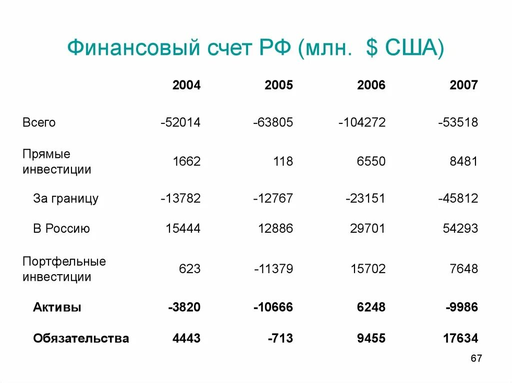 Национальный финансовый счет. Финансовый счет. Финансовый счет страны. Статьи финансового счета:. Финансовые счета статистика.