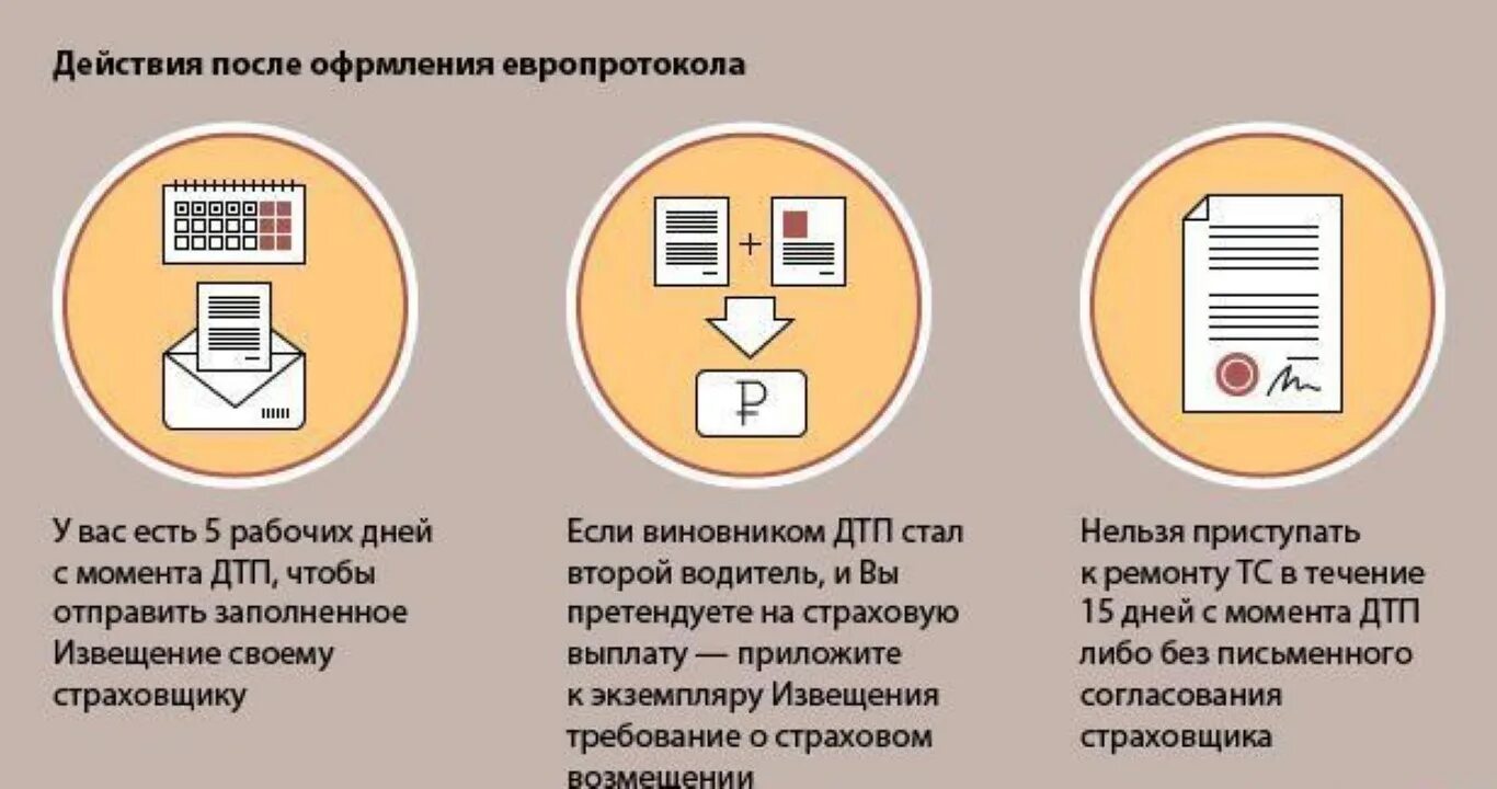 Европротокол при ДТП. Оформление европротокола. Как заполнить европротокол. Порядок оформления европротокола.