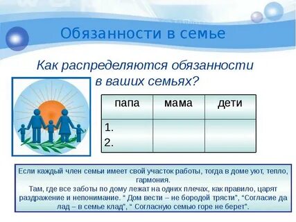 Роли и обязанности в семье детей