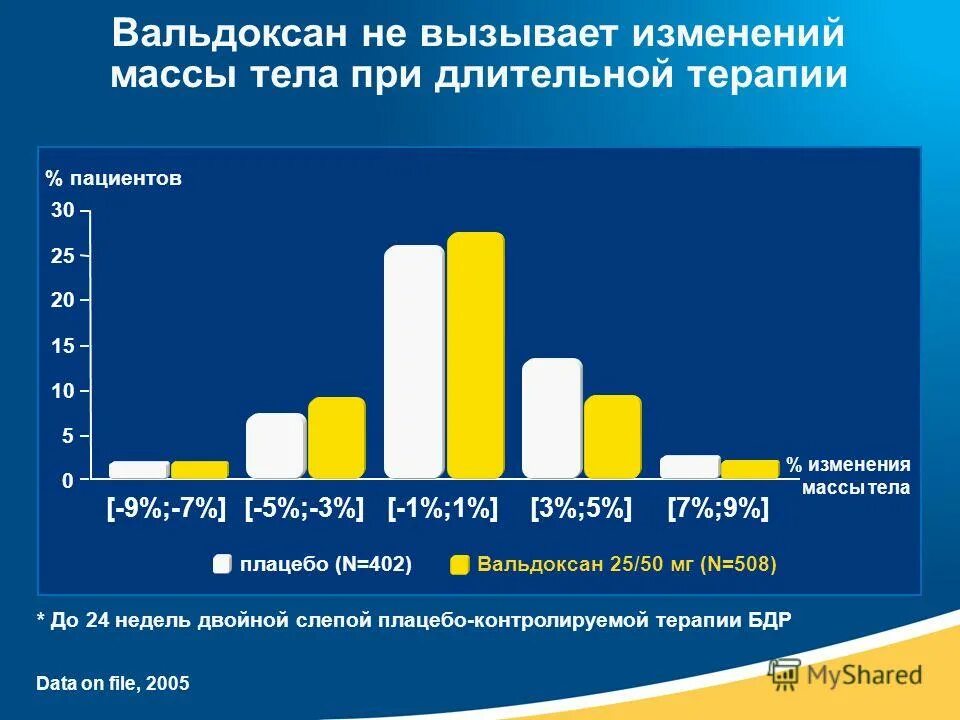 Вальдоксан отзывы принимающих. Вальдоксан. Вальдоксан набор веса. Вальдоксан какая группа антидепрессантов. Агомелатин Вальдоксан.