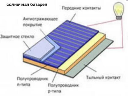 Солнечная батарея устройство и применение