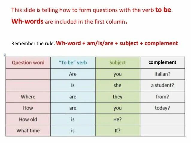 3 word order in questions. Word order in questions. Word order in English questions. Question order. Word order in questions with be.