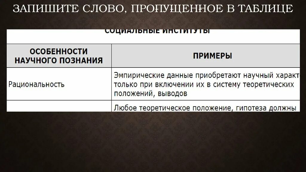 Запишите слово пропущенное в таблице. Запиши слово пропущенное в таблице. Запишите слово пропущенное в таблице государство. Запишите слова пропущенные в таблице. Запишите слова пропущенные в таблице индивид