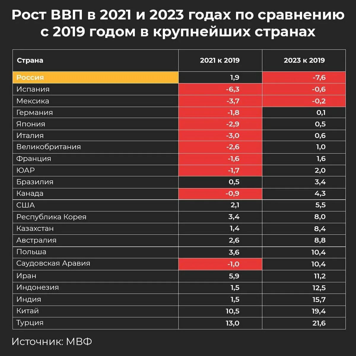 Уровень ввп стран 2021. Ввп. ввп рейтинг стран в 2021. энергоемкости ввп стран 2021.
