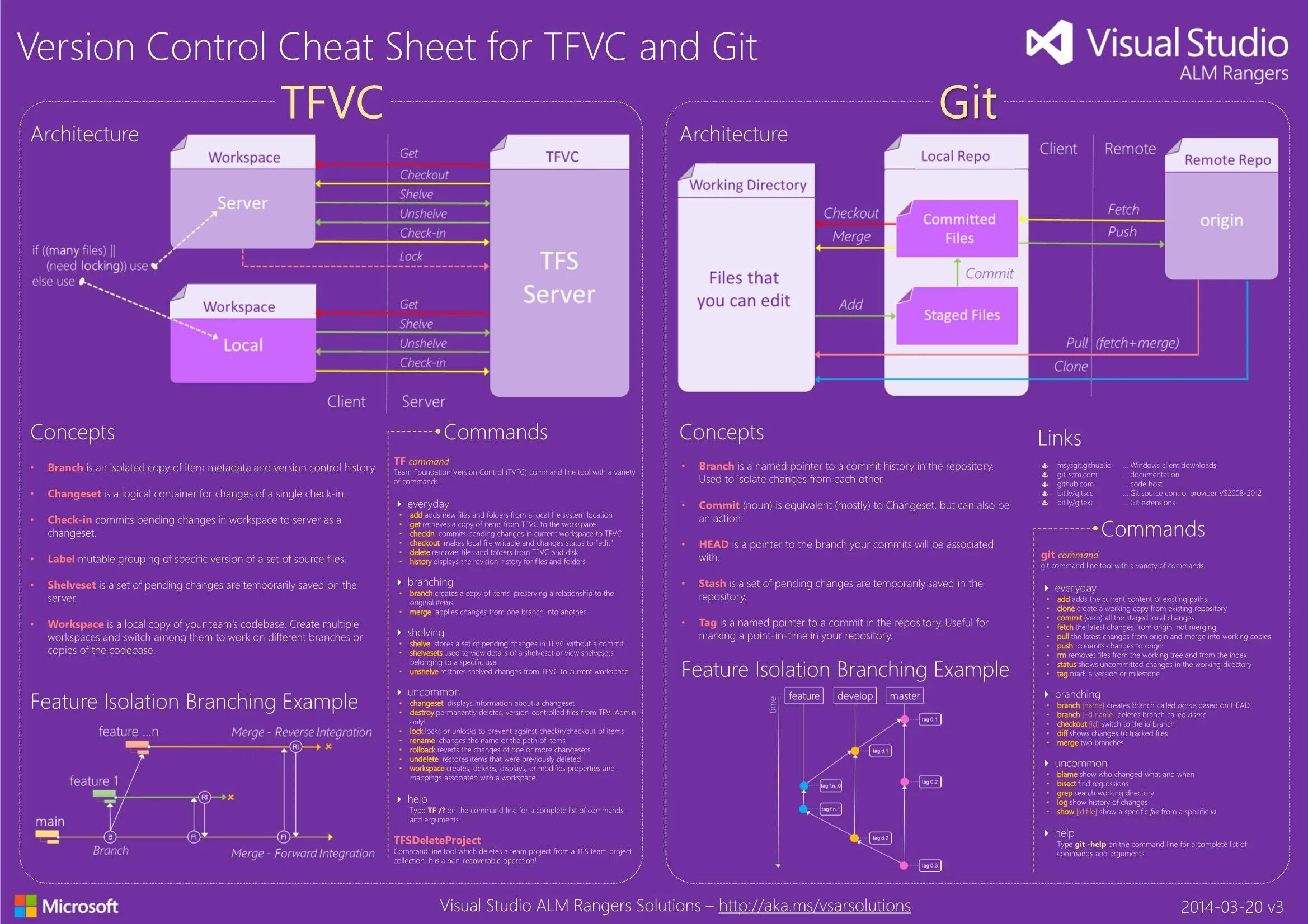 Each sheet