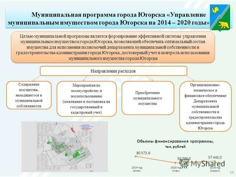 Муниципальные программы. Муниципальные программы города. Проект управления муниципальным имуществом. Программа для муниципалитета. Сайт департамента муниципального имущества волгоград