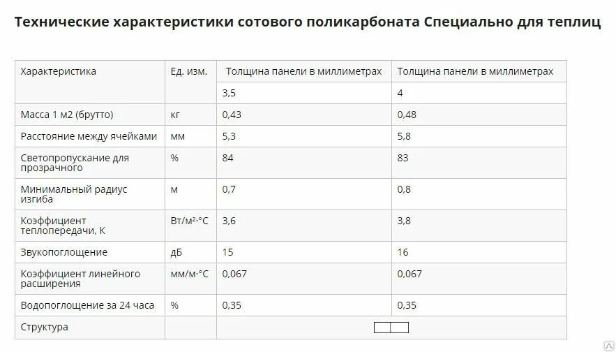 Плотность поликарбоната кг м3. Плотность поликарбоната для теплиц 4 мм таблица. плотность сотового поликарбоната 10 мм. плотность поликарбоната 6 мм для теплиц. толщина и плотность поликарбоната для теплицы.
