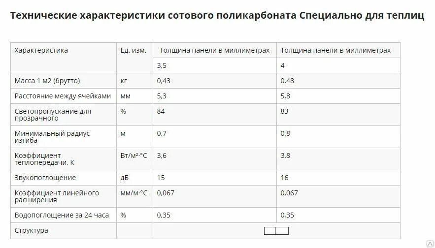 Плотность поликарбоната кг м3