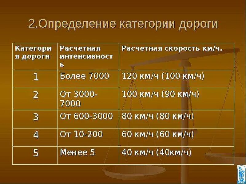 Классификатор 2005