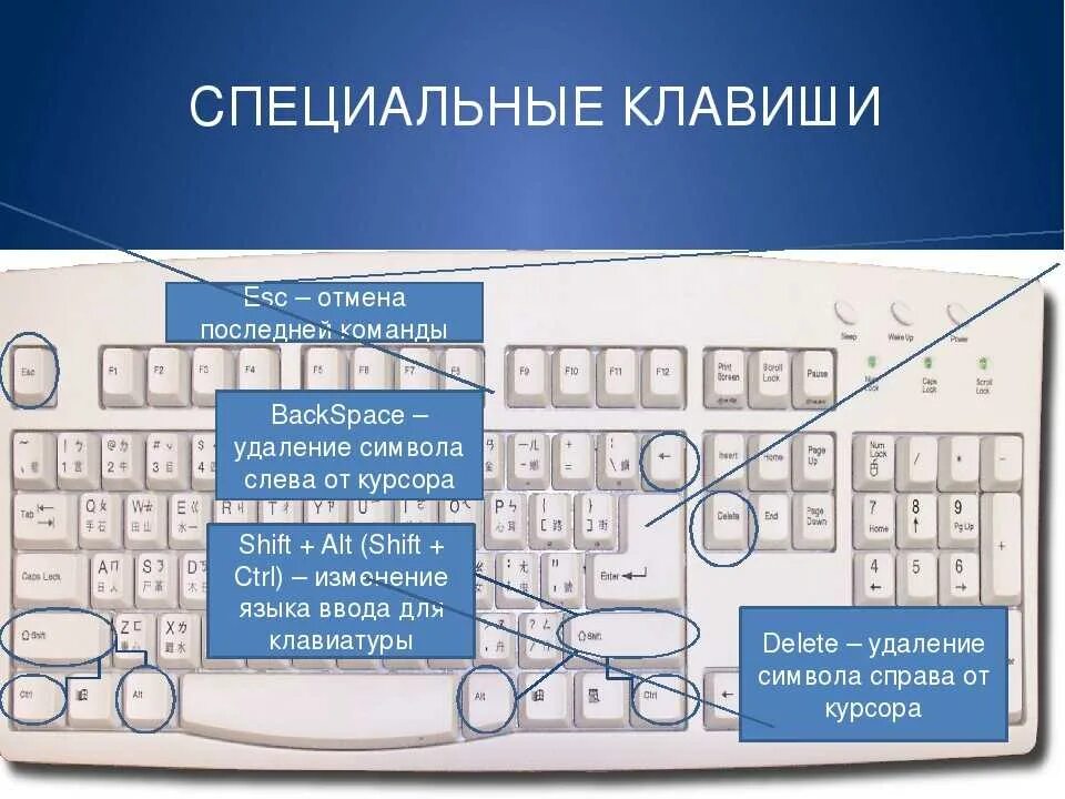 Программа раскладки клавиатуры