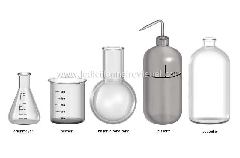 Список flask
