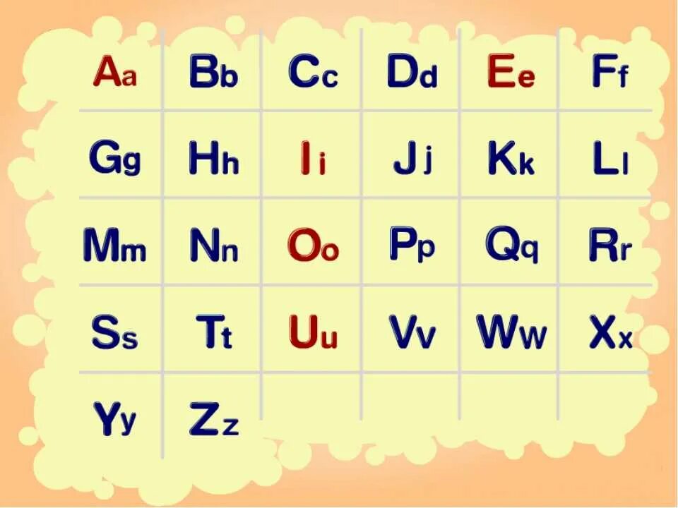 Запомнить английские буквы. Английский алфавит. Английский алфавит для детей. Карточка английский алфавит. Английский язык алфавит для начинающих.