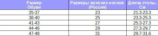 27 Размер носков мужских это. Мужские носки 25 размер это какой размер обуви. 29 Размер носков мужских это. 27-29 Размер носков мужских. Носки мужские 25 размер это какой