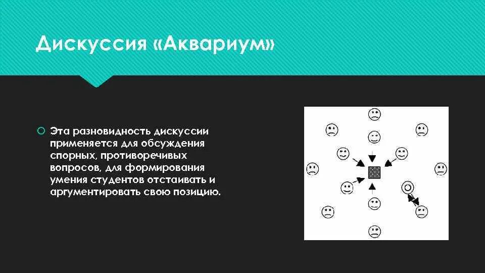 Интерактивный метод аквариум. Метод аквариума в педагогике. Форма дискуссии аквариум. Дискуссия в аквариуме виды.