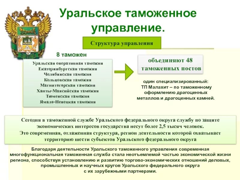 Деятельность таможенных органов рф. Уральское таможенное управление таможни. Уральское таможенное управление структура. Уральская Оперативная таможня Екатеринбург. Уральское таможенное управление. Екатеринбургская таможня..