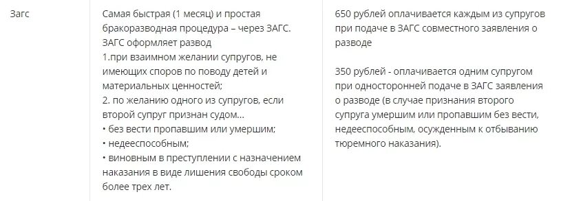 Документы при разводе без детей через ЗАГС. Перечень документов для развода через ЗАГС. Какие документы нужны для развода с несовершеннолетними детьми. Для развода какие документы нужны для суда. Расторжение брака с осужденным к лишению свободы