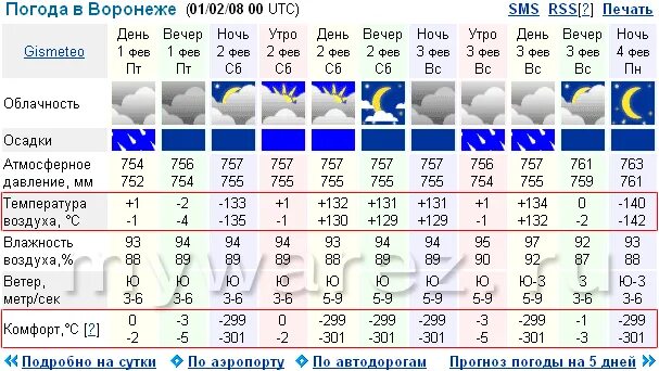 Погода в воронеже на 3 дня. Погода. Прогноз погоды в Воронеже.