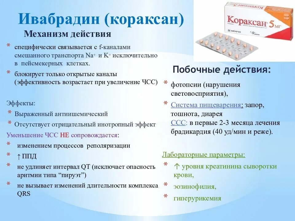 Ивабрадин 5 инструкция по применению отзывы аналоги. Ивабрадин препараты. Ивабрадин канон 5 мг. Ивабрадин таблетки. Кораксан группа.