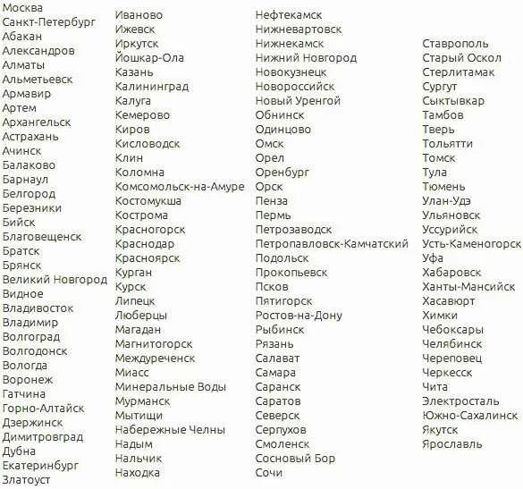 Название всех городов россии. Города на букву а в России список по алфавиту. Названия городов России по алфавиту список от а до я. Города на все буквы алфавита от а до я.