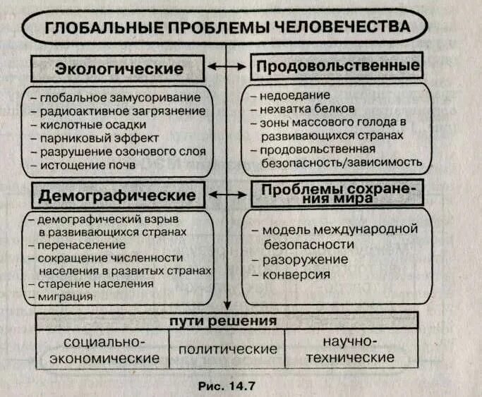 Характер глобального общества. Глобальные проблемы таблица. Глобальные проблемы современности таблица. Глобальные проблемы человечества таблица. Основные проблемы современности.