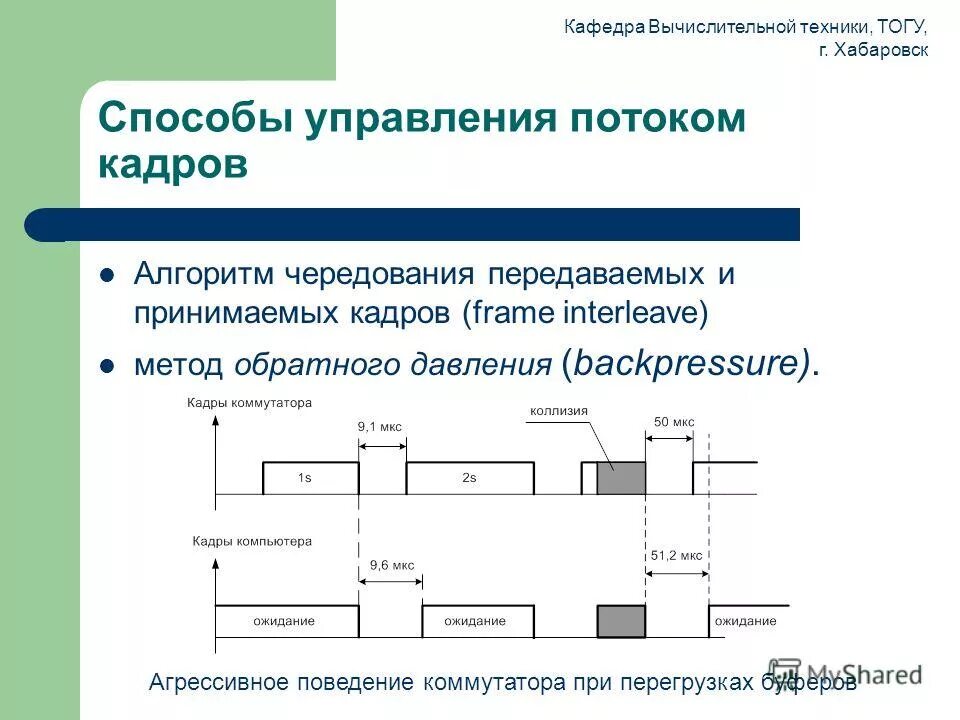 алгоритм чередования насосов. аивт ргу нефти и газа. кафедра релейной защиты мэи. лаборатория вычислительной техники. кафедра рза ниу мэи.