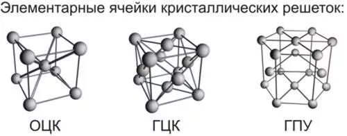 Гцк гпу. Оцк гцк гпу решетка. кристаллическая решетка гцк и оцк. гцк решётка оцк и гпу решетки. элементарная ячейка гцк решетки.