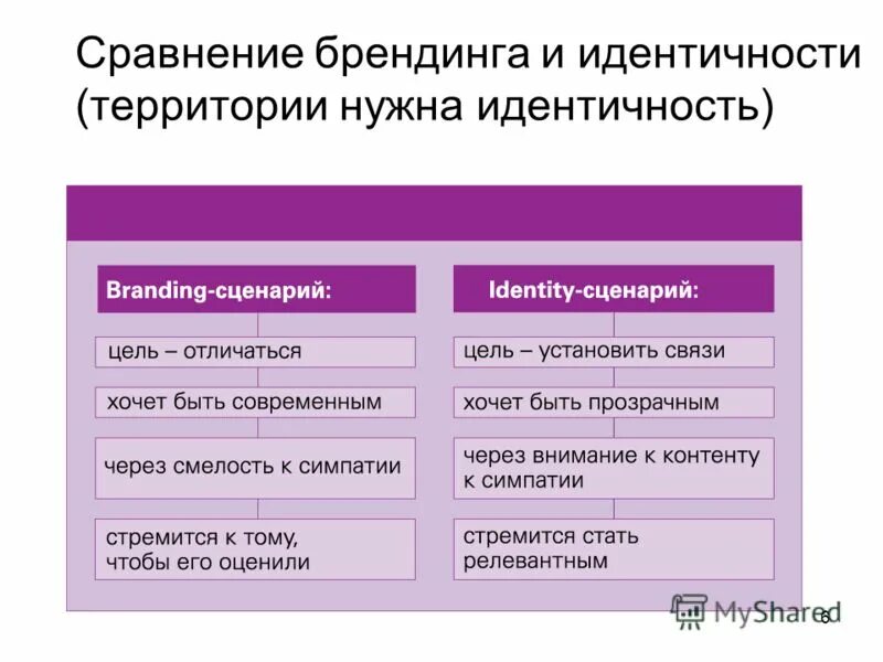 идентичность территории это