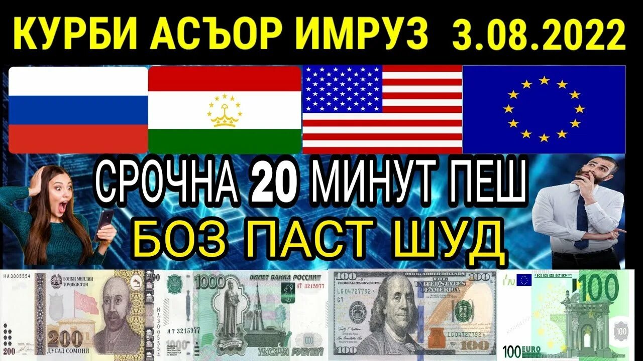 Курби асор. Курс имруз. Курби асъор доллар. Курс валют в Таджикистане.