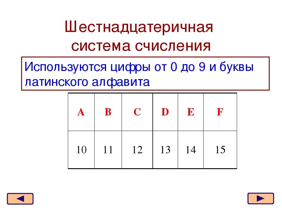 Шестнадцатиричная система счисления таблица. Таблица шестнадцатиричной системы. Таблица значений шестнадцатеричной системы. Шестнадцатиричная система счисления таблица буквы. В шестнадцатеричной системе счисления используются чисел