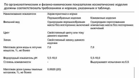 Наименований соответствующих требованиям