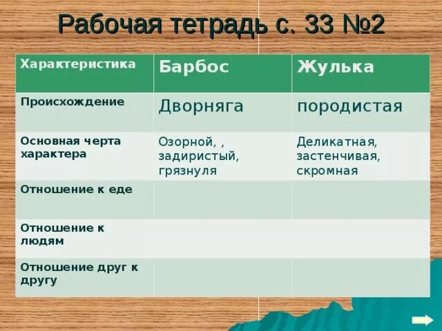 Краткий рассказ барбос и жулька 4 класс. Характеристика Барбоса и Жульки. Барбос и Жулька происхождение. Характер Барбоса и Жульки. Барбос и Жулька основная черта характера.