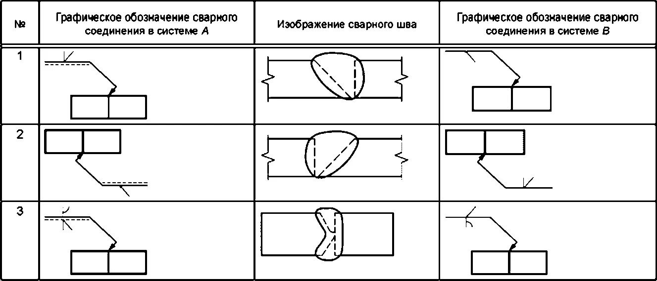 Схемы сварочных швов мем. Графическое изображение сварных швов. Обозначение швов сварных соединений на чертежах. Условные изображения швов сварных соединений. Монтажный сварной шов обозначается:.