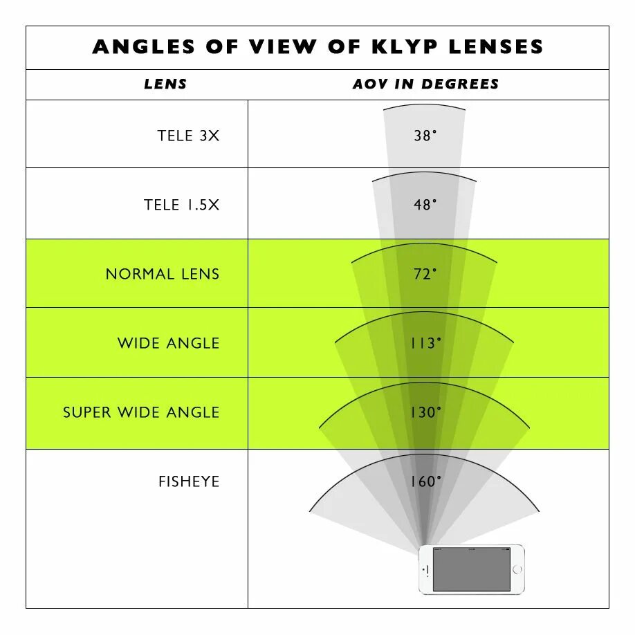 Vast перевод. Lens Focal length and view of field. Degree перевод. Видео регистратор ai GLE Lens wlibe 2014-2016. Viewing Angle.