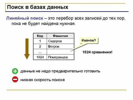 Как найти свою базу
