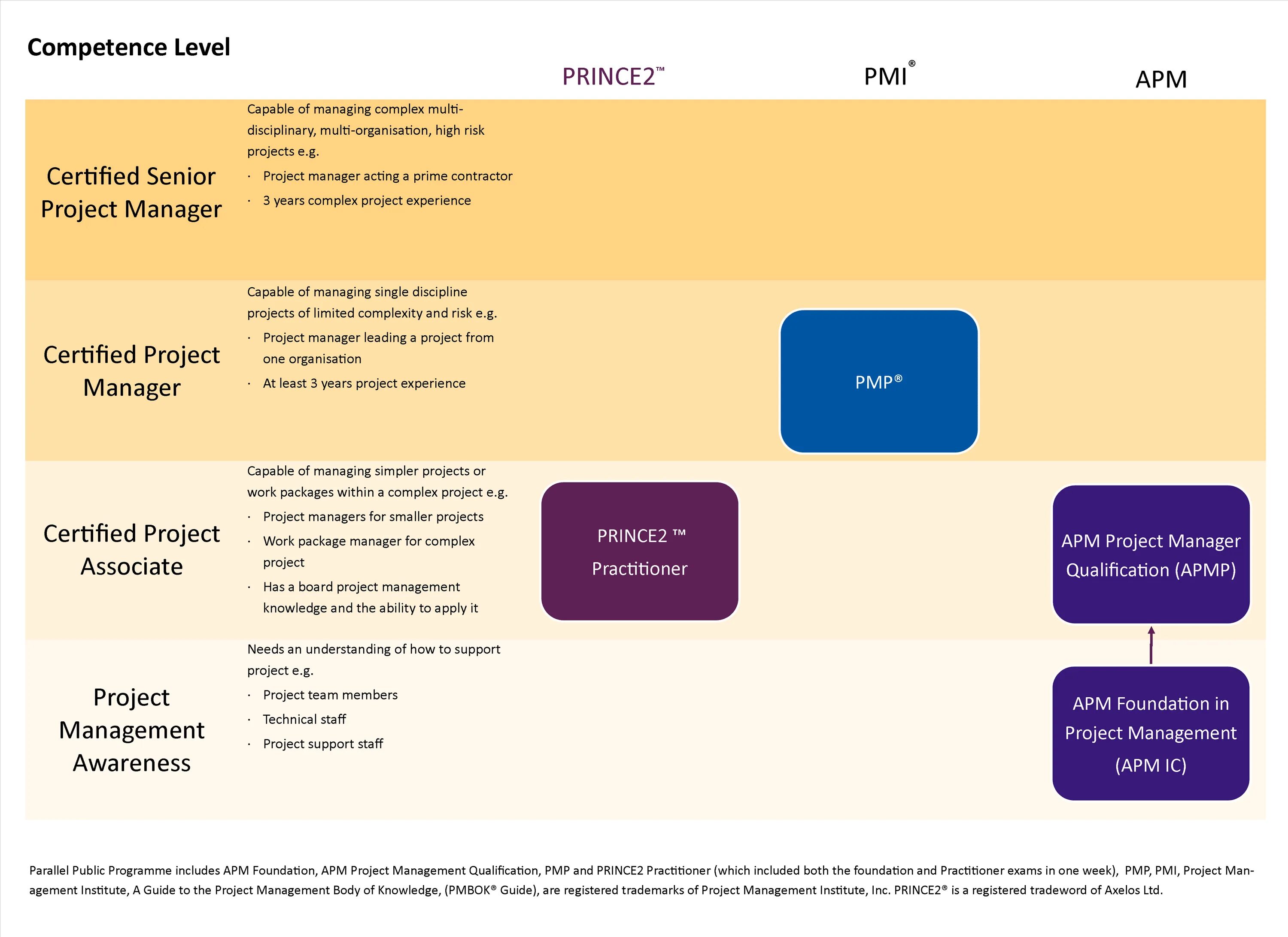 Менеджер проекта pmi функции. Prince2 управление проектами. стандарты управления проектами prince. компетенции проджект менеджера. стандарт prince2 управление проектами.