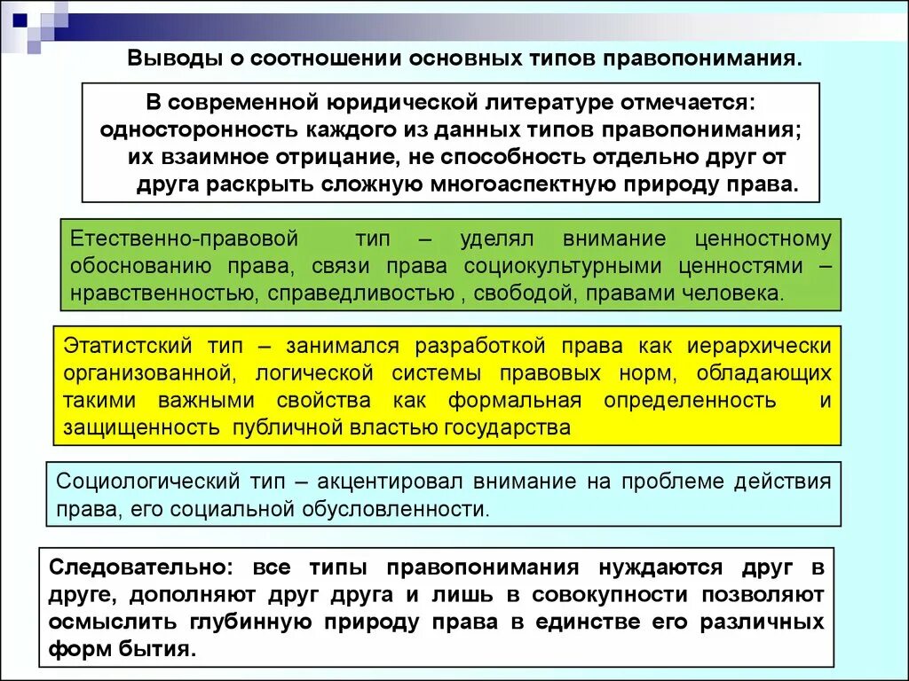 Концепции правопонимания. Концепции правовопонимания. Основные концепции правопонимания. Основы концепции правопонимания. Основные типы правопонимания.