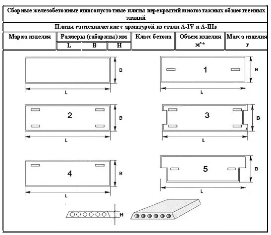 плиты перекрытия 260мм. плита п1д размер. плиты пристенные рядовые и связевые. рядовые плиты. ребристые связевые плиты.