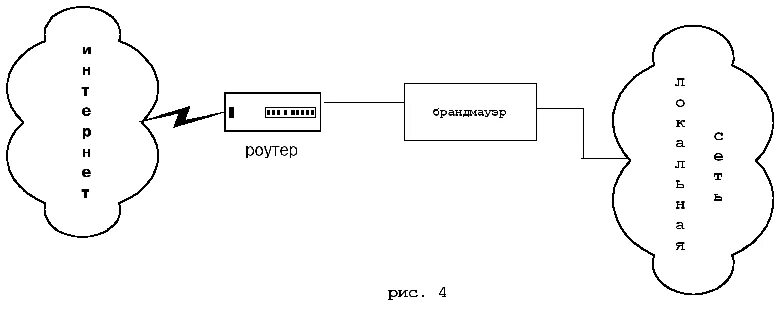 Str20 ip ent. Брандмауэр схема.