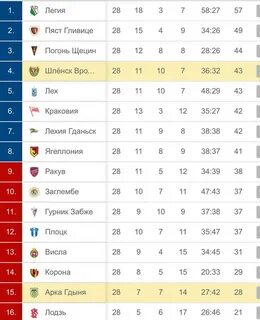 Расписание игр нба