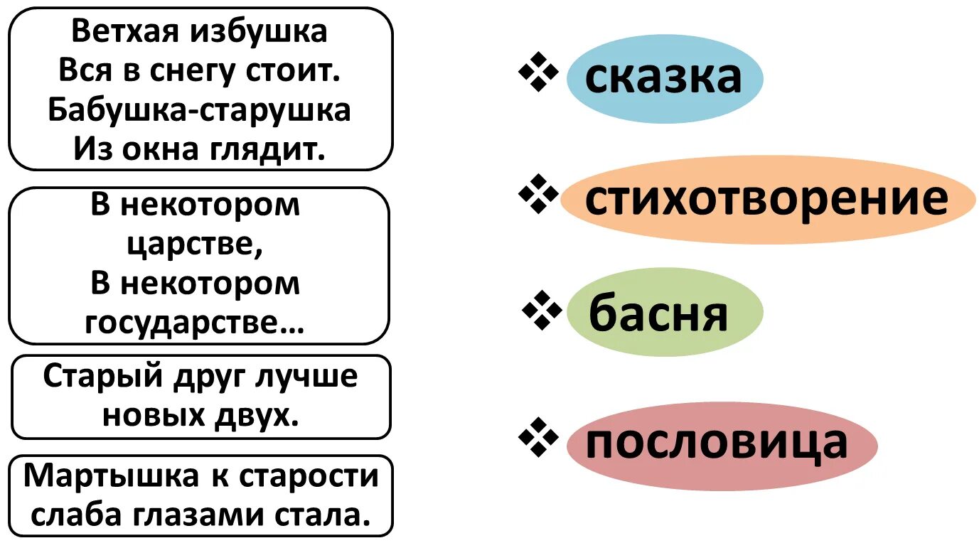 Ветхая избушка словарная работа. Презентация ветхая избушка 3 класс. а.блок. «ветхая избушка», «сны», «ворона». стих ветхая избушка. блок ветхая избушка 3 класс школа россии.