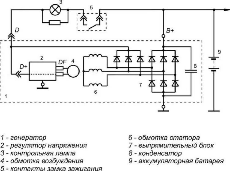 Схема подключения генератора мтз 80. Регулятор напряжения генератора принципиальная схема. принципиальная схема регулятора напряжения. схема подключения автогенератора г273в1 р. схема выносного регулятора напряжения генератора автомобиля.