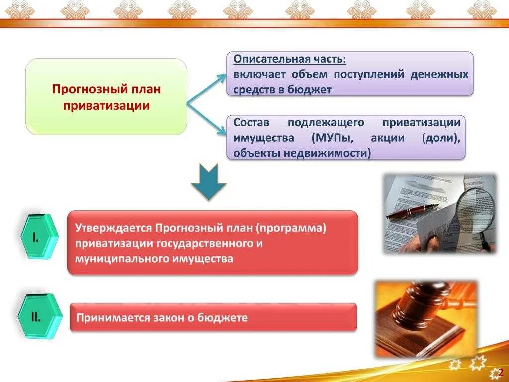 Порядок приватизации муниципальной собственности. Прогнозный план приватизации. план приватизации муниципального имущества. приватизация государственного и муниципального имущества. план программа приватизации муниципального имущества.