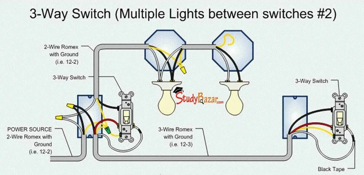 Simple 3 way. Three way Switches. Way-way Switch. 3 Way Switch. Light Switch нигер.