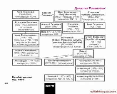 Первое правление династии романовых