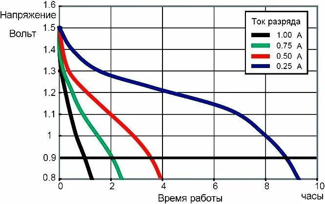 При разрядке батареи состоящей из 20
