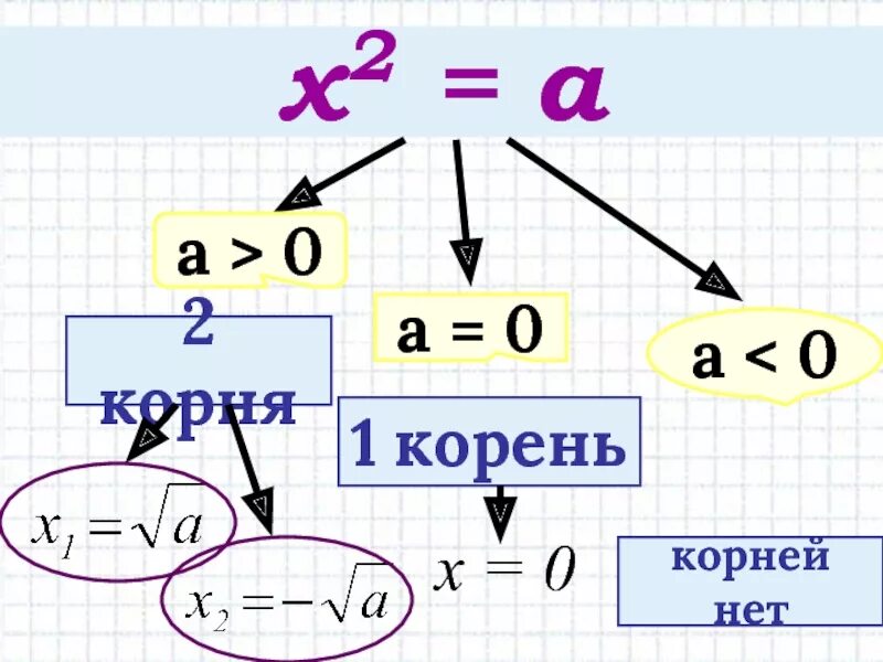 Корень 0. Корень 0,1. Корень нуля. Корень 0.5.