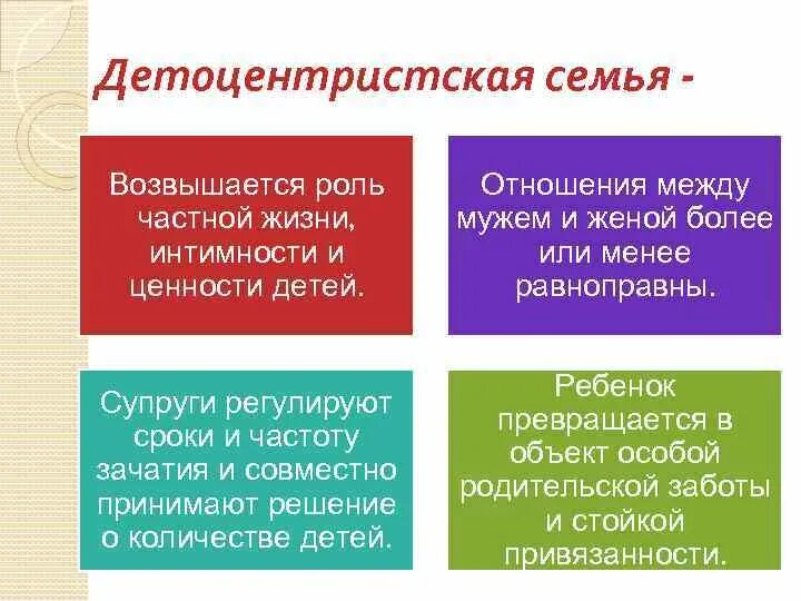Тип семьи прогрессивная. Детоцентристская семья. характеристики детоцентрической семьи. детоцентристский тип семьи. классификация семьи по семейному стажу.