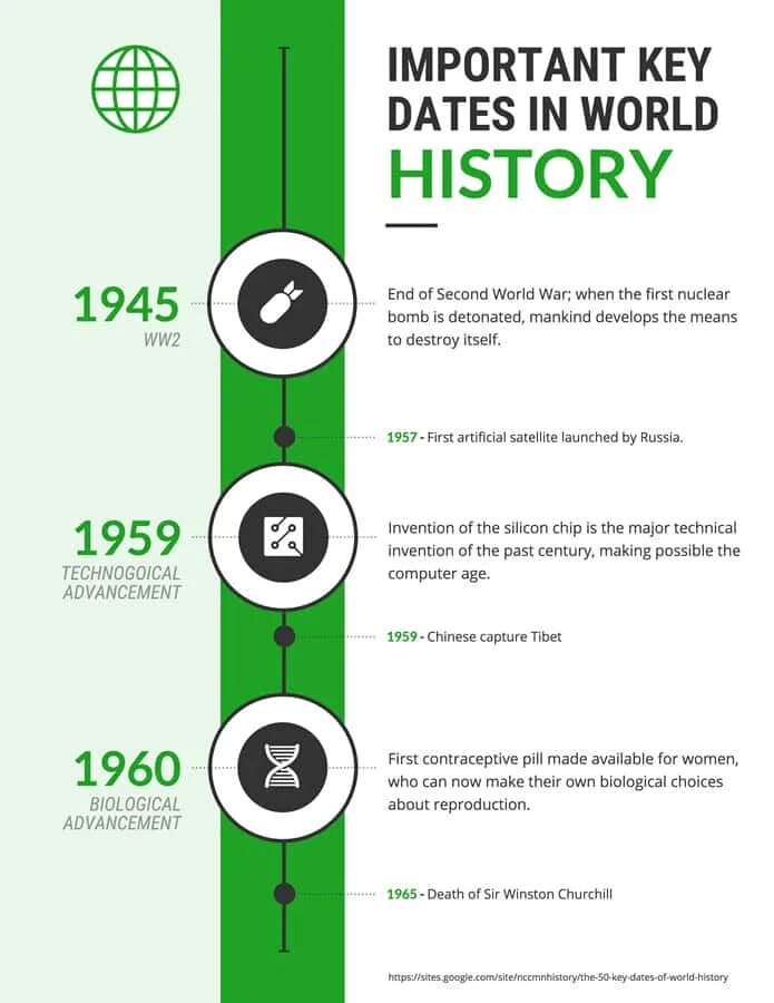 Important dates. Important Dates in History. Timeline of World History. Timeline infographics. Date History.