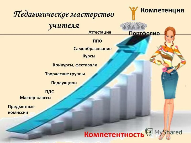 курс мастерство учителя